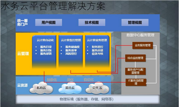 智慧水务系统设计与施工