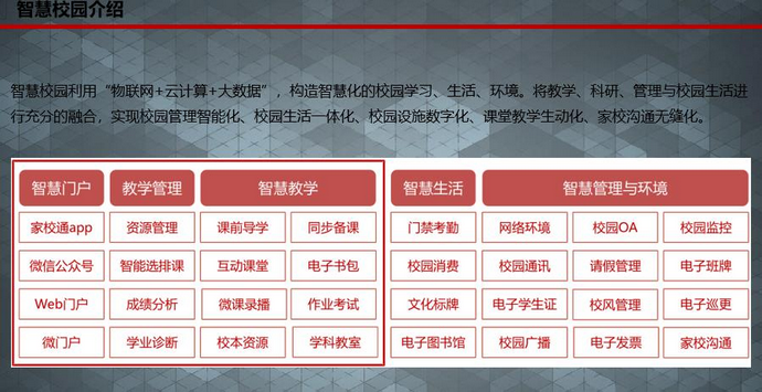 智慧校园
